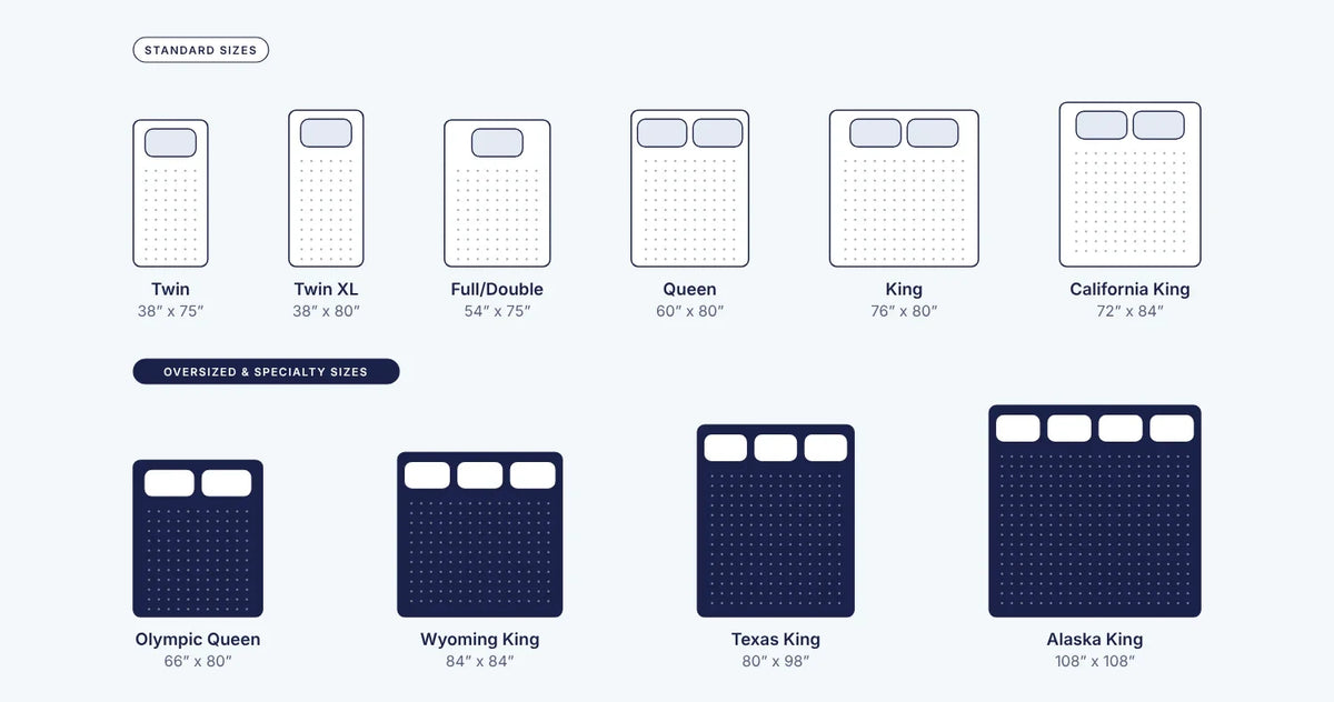Complete Mattress Sizes Guide: Size Chart & Dimensions