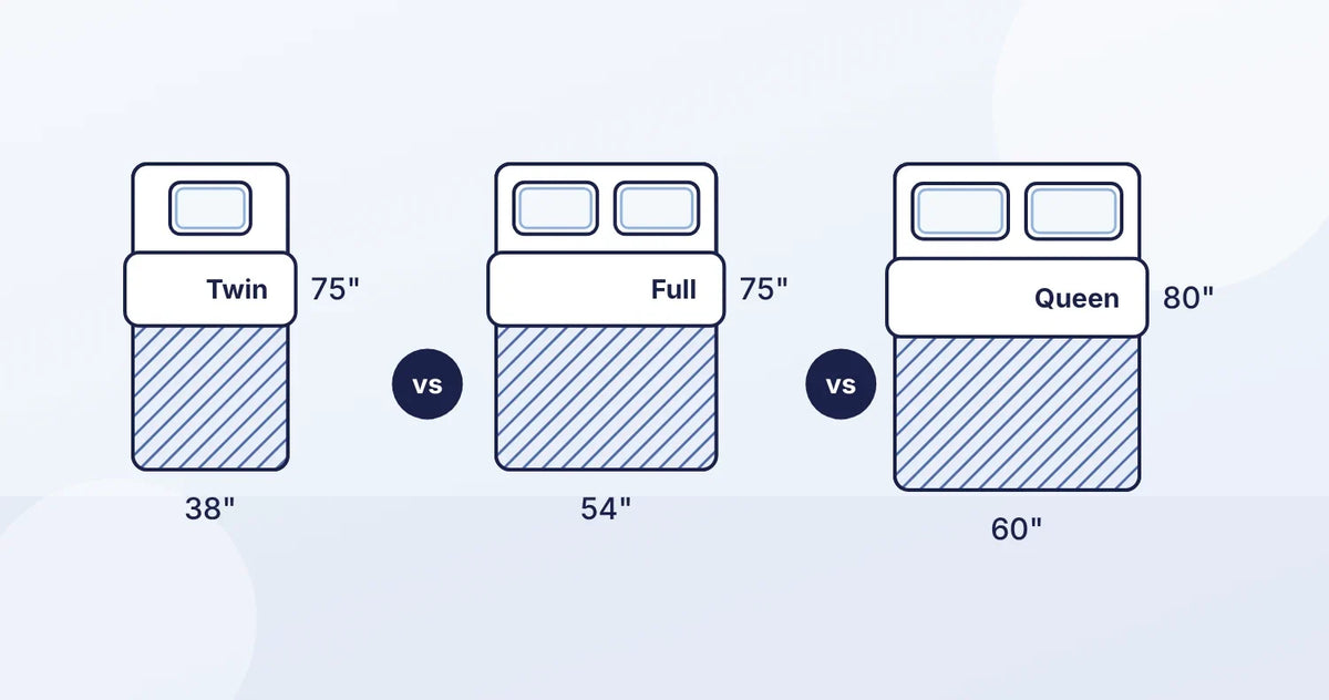 Twin vs Full vs Queen Mattress Size