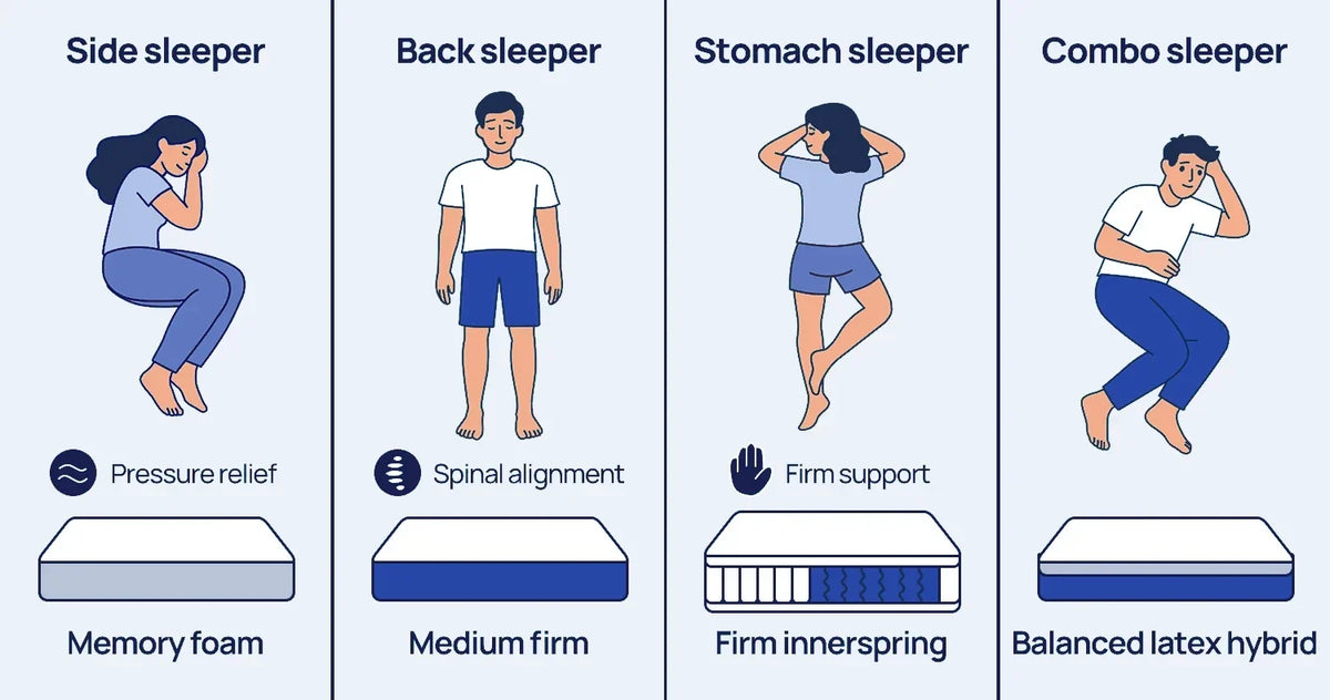 Best Mattresses for Back, Side, and Stomach Sleepers: A Complete Guide