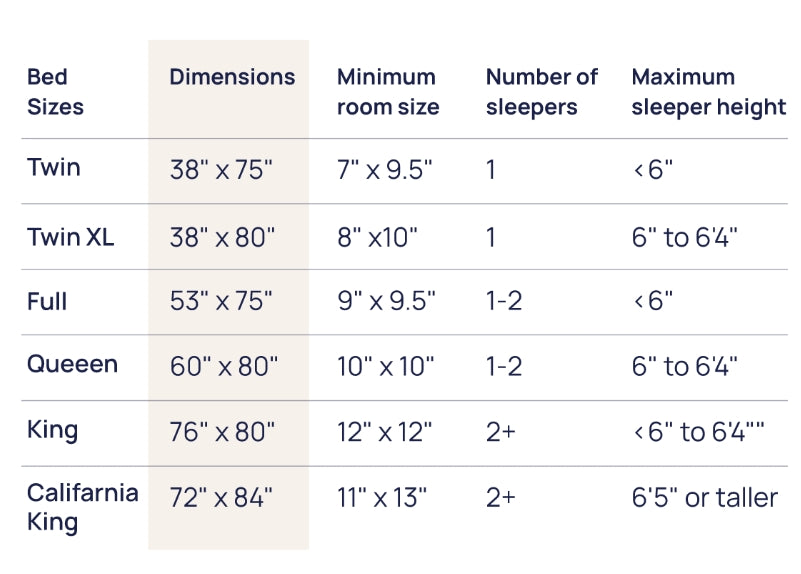 Mattress Sizes Explained: From Twin to California King