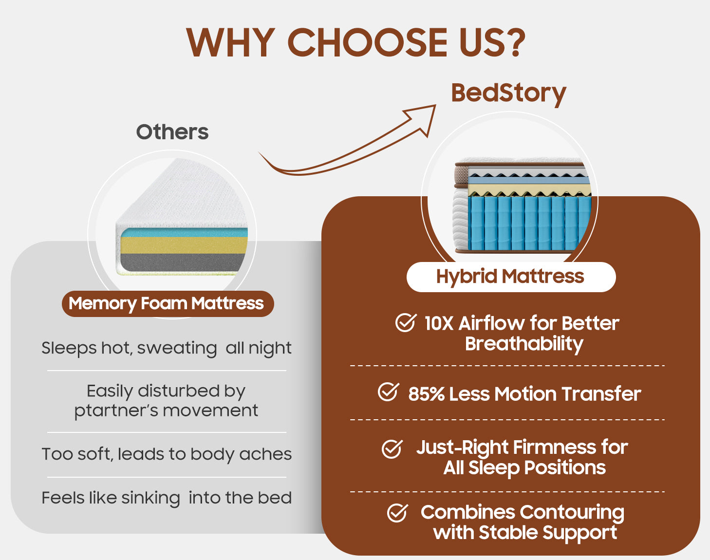 White Brown Hybrid Mattress