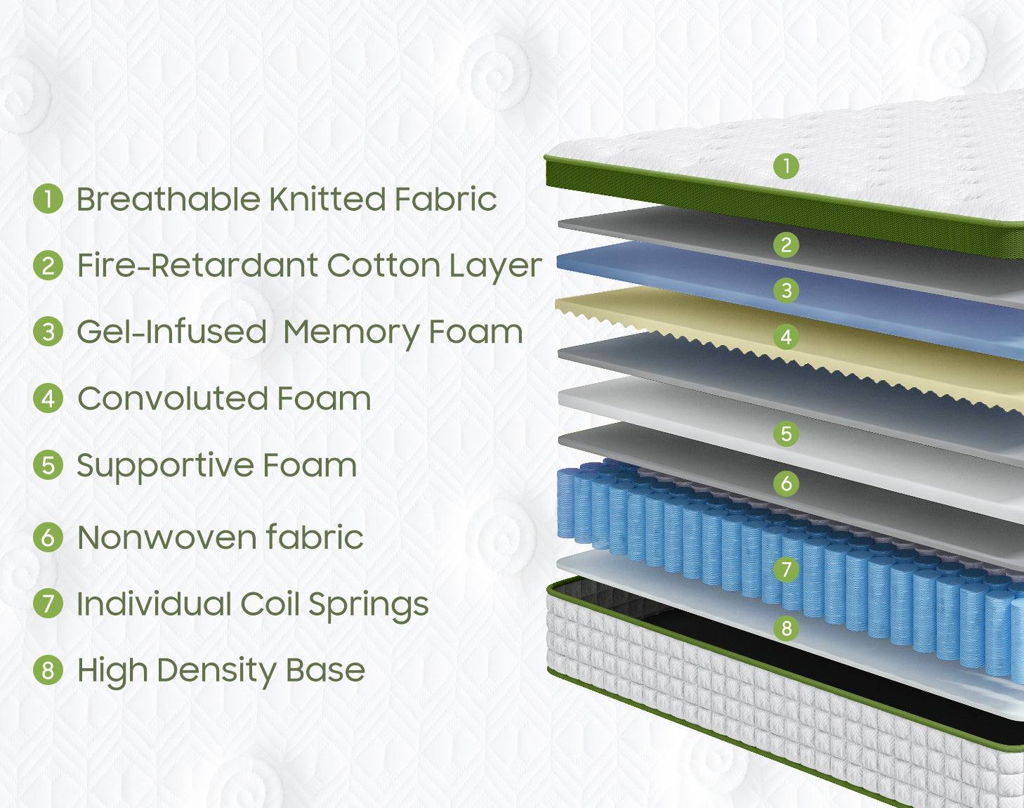 Green Hybrid Mattress