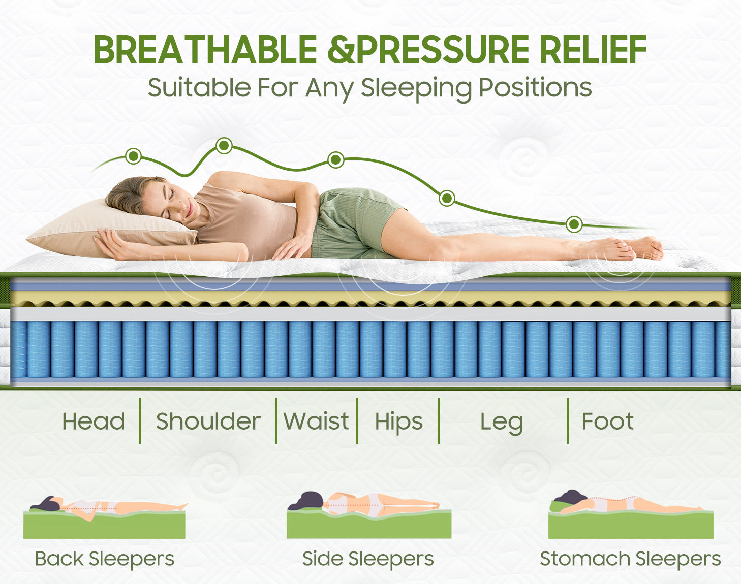 Green Hybrid Mattress