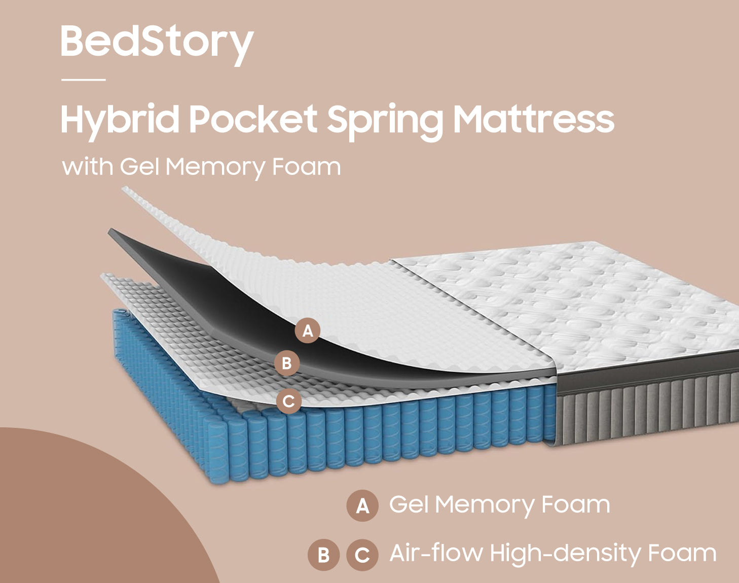 Dark Night Hybrid Mattress