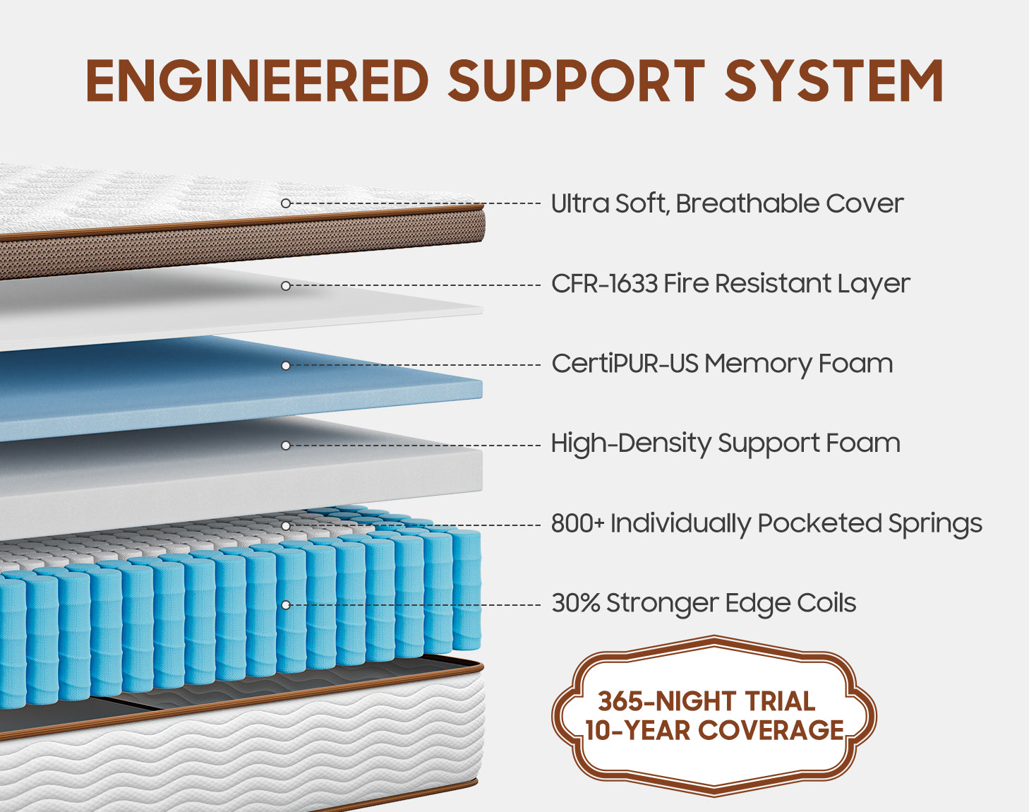 White Brown Hybrid Mattress