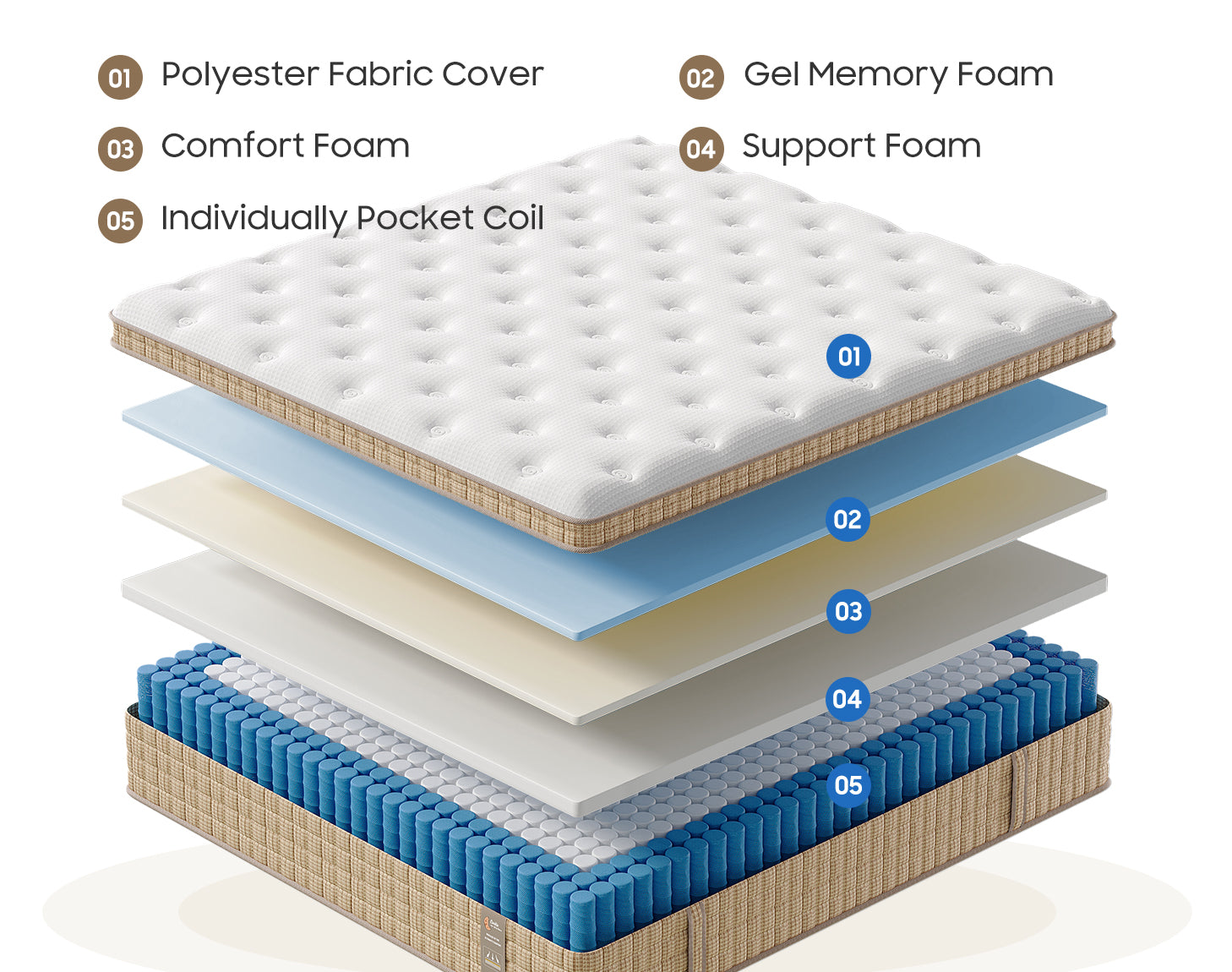 Cookie Hybrid Mattress