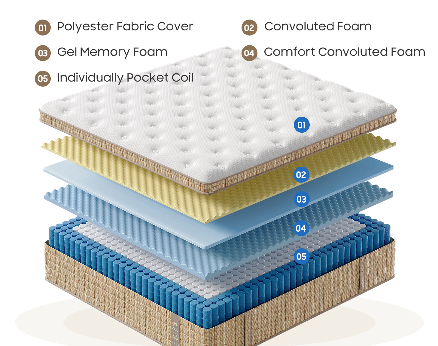 Cookie Hybrid Mattress