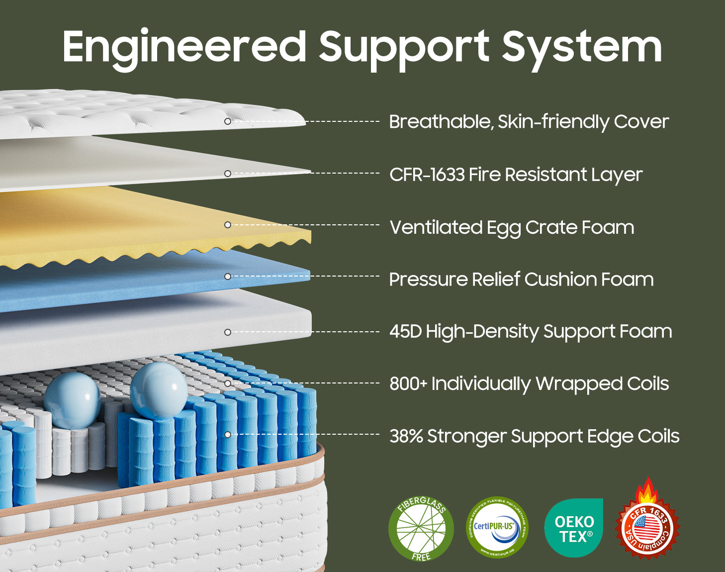 Platin Hybrid Mattress