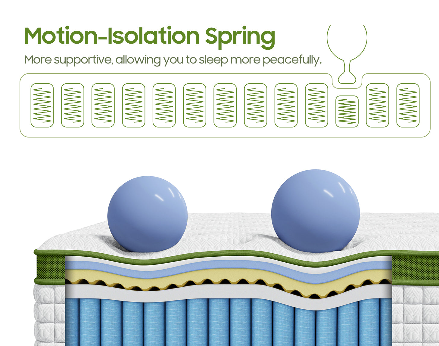 Green Hybrid Mattress