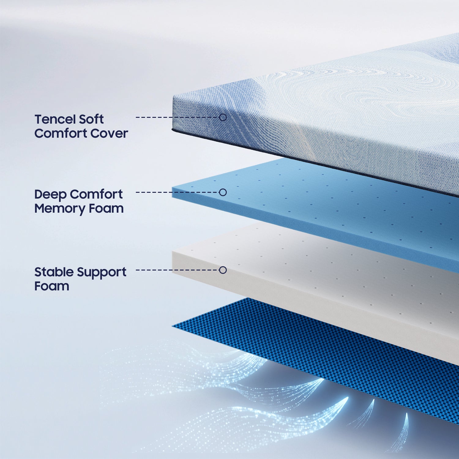 BEDSTORY SPINEALIGN Firm Mattress Topper Construction