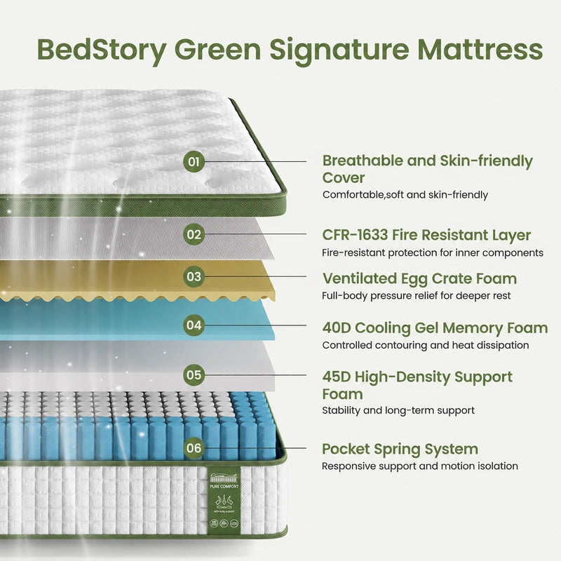Green Hybrid Mattress