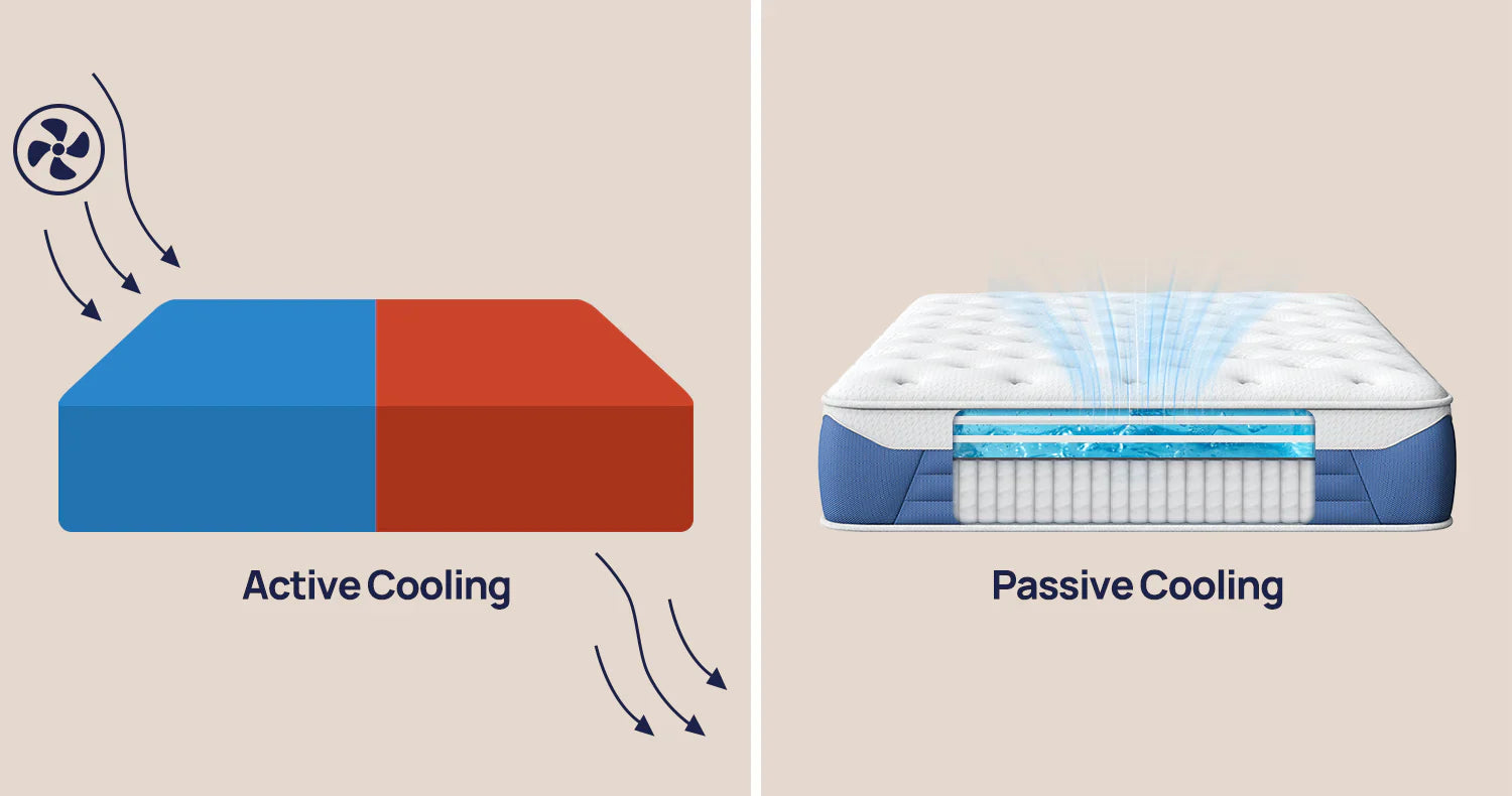 Active Cooling vs Passive Cooling: Which Mattress is Right for You?