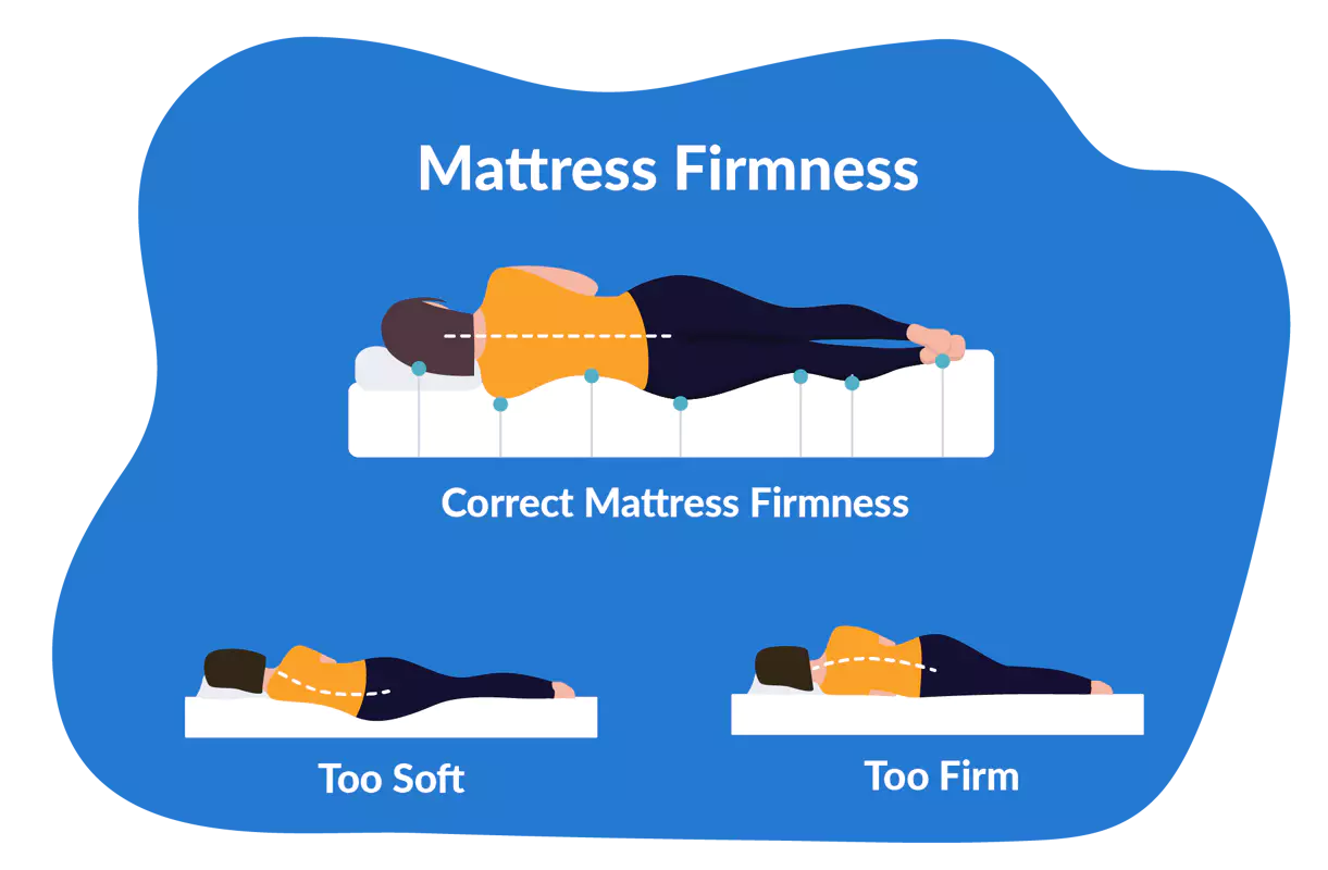 Choosing the Right Firmness Level Based on Your Age and Lifestyle
