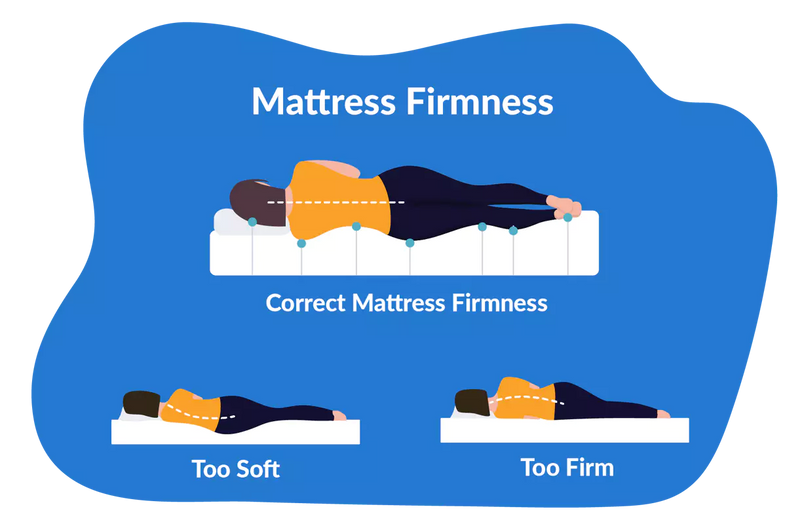 Choosing the Right Firmness Level Based on Your Age and Lifestyle