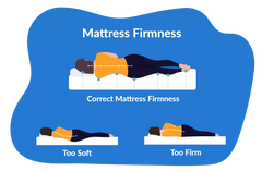 Choosing the Right Firmness Level Based on Your Age and Lifestyle