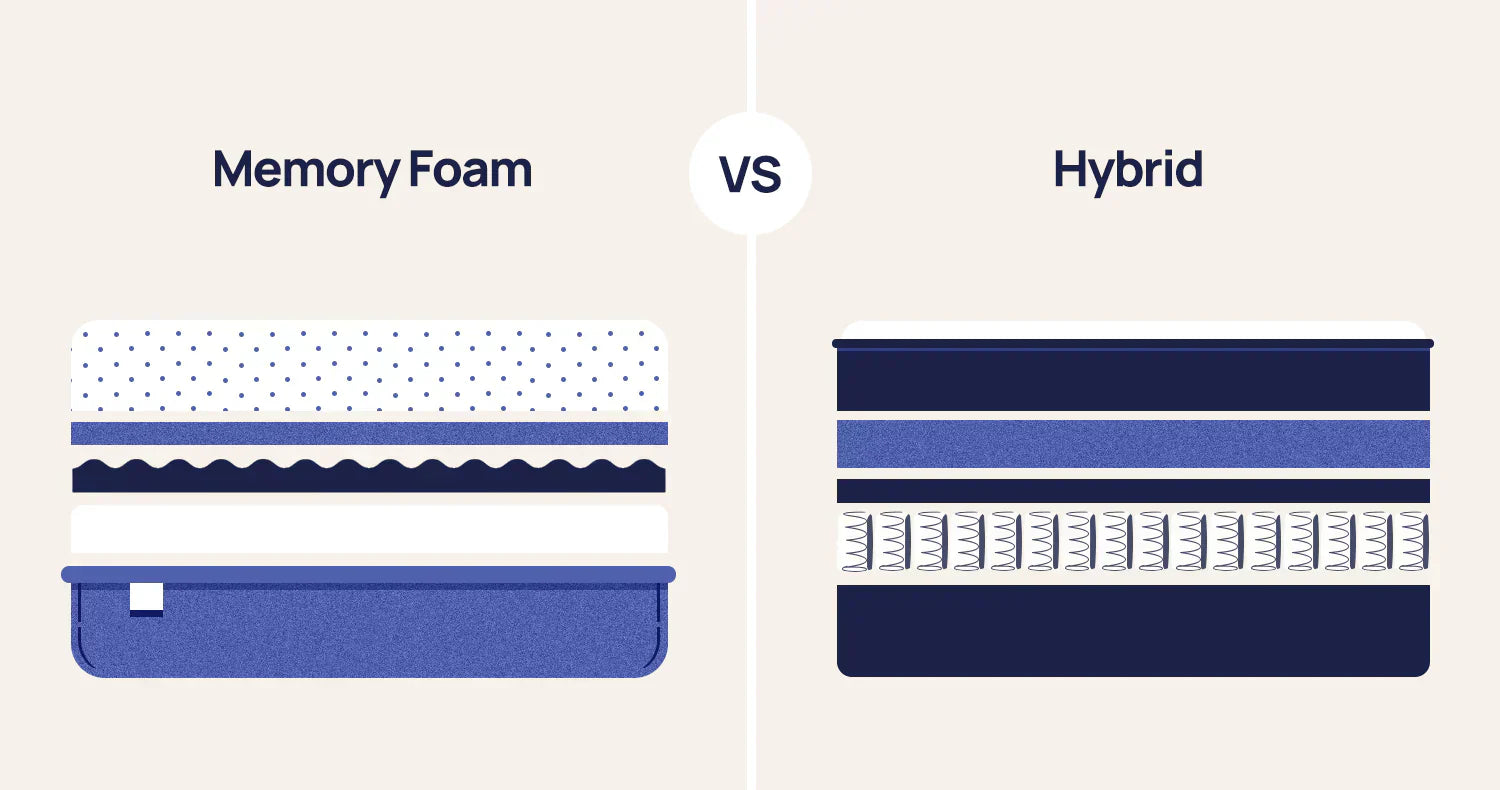 Hybrid Mattress vs. Memory Foam: Which is Better for Your Sleep Style?