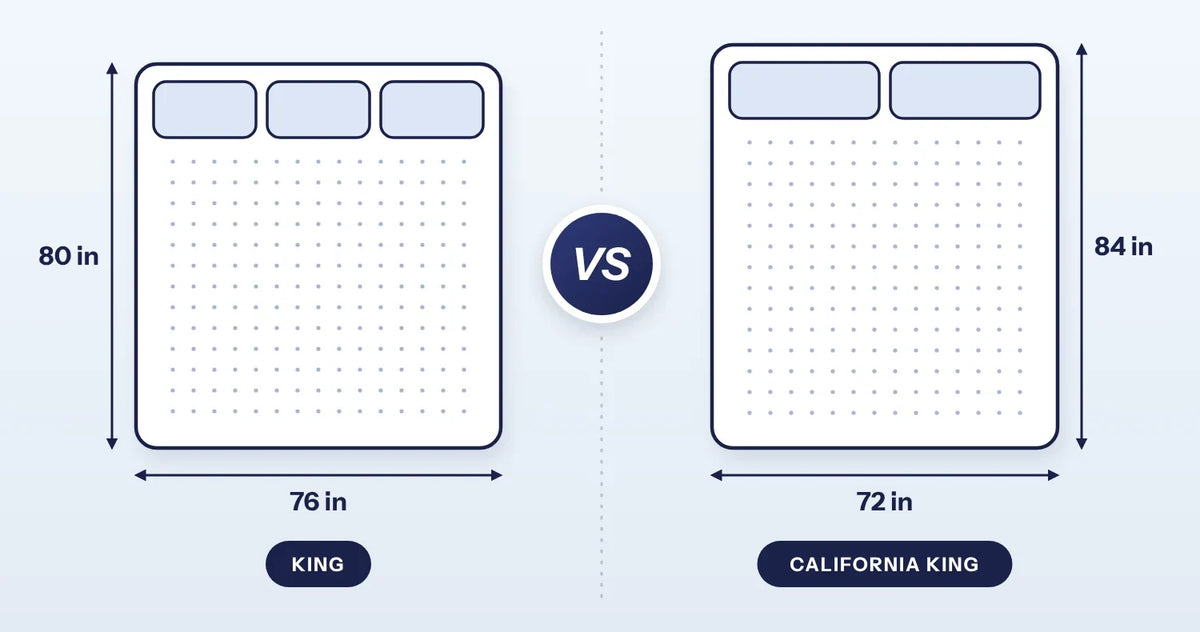 King vs California King bed size comparison