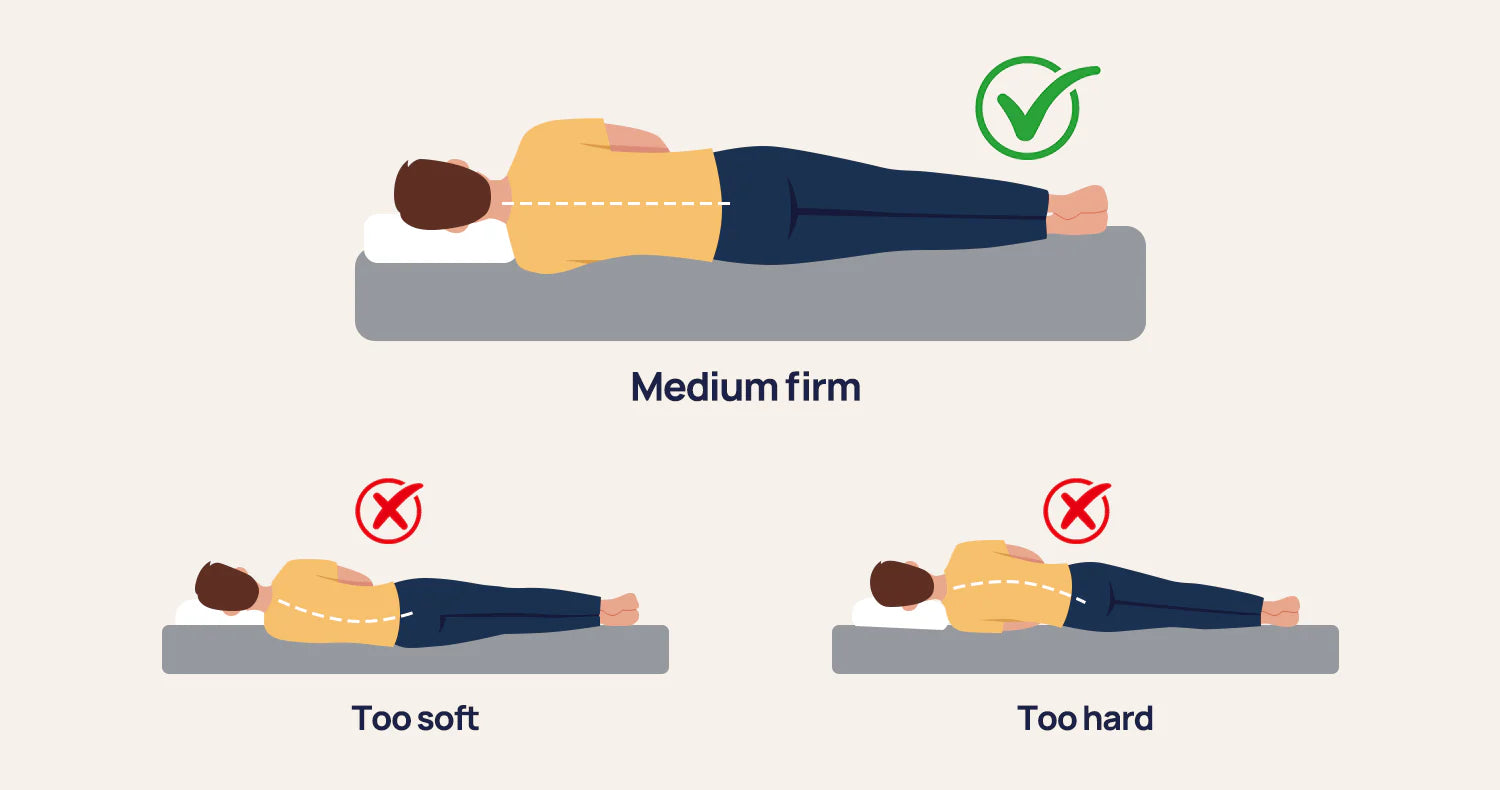 Choosing the Right Firmness Level Based on Your Age and Lifestyle