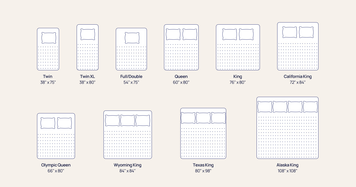 Complete Mattress Sizes Guide: Sizes Chart & Dimensions