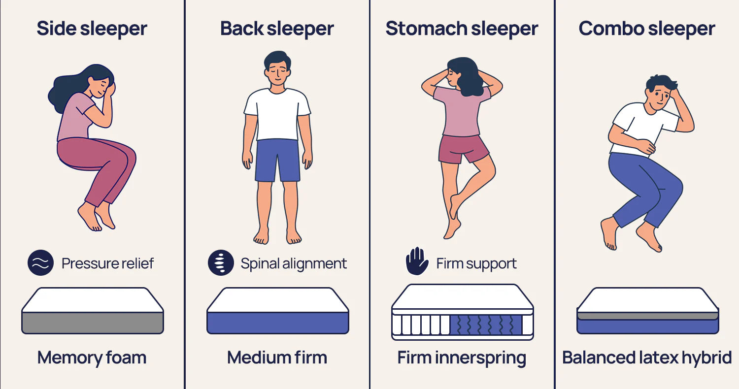 Best Mattresses for Back Sleepers / Side Sleepers / Stomach Sleepers