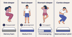 Best Mattresses for Back Sleepers / Side Sleepers / Stomach Sleepers