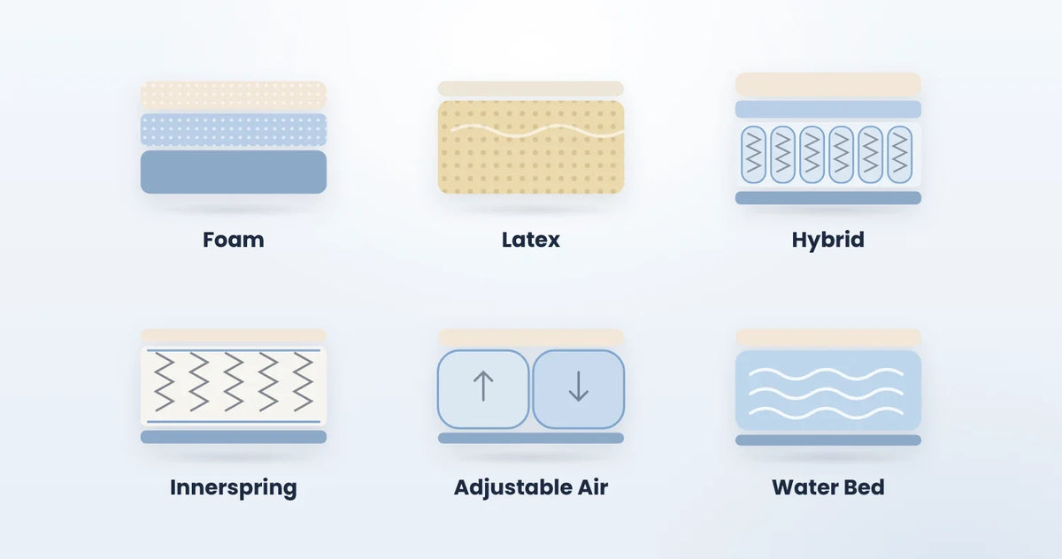 Types of Mattresses: A Complete Guide to Finding Your Perfect Match