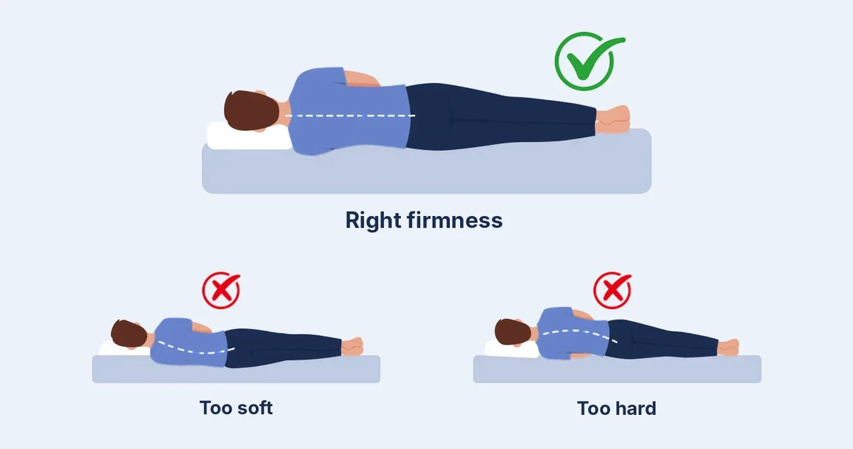 Choosing the Right Firmness Level Based on Your Age and Lifestyle