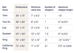 Mattress Sizes Explained: From Twin to California King