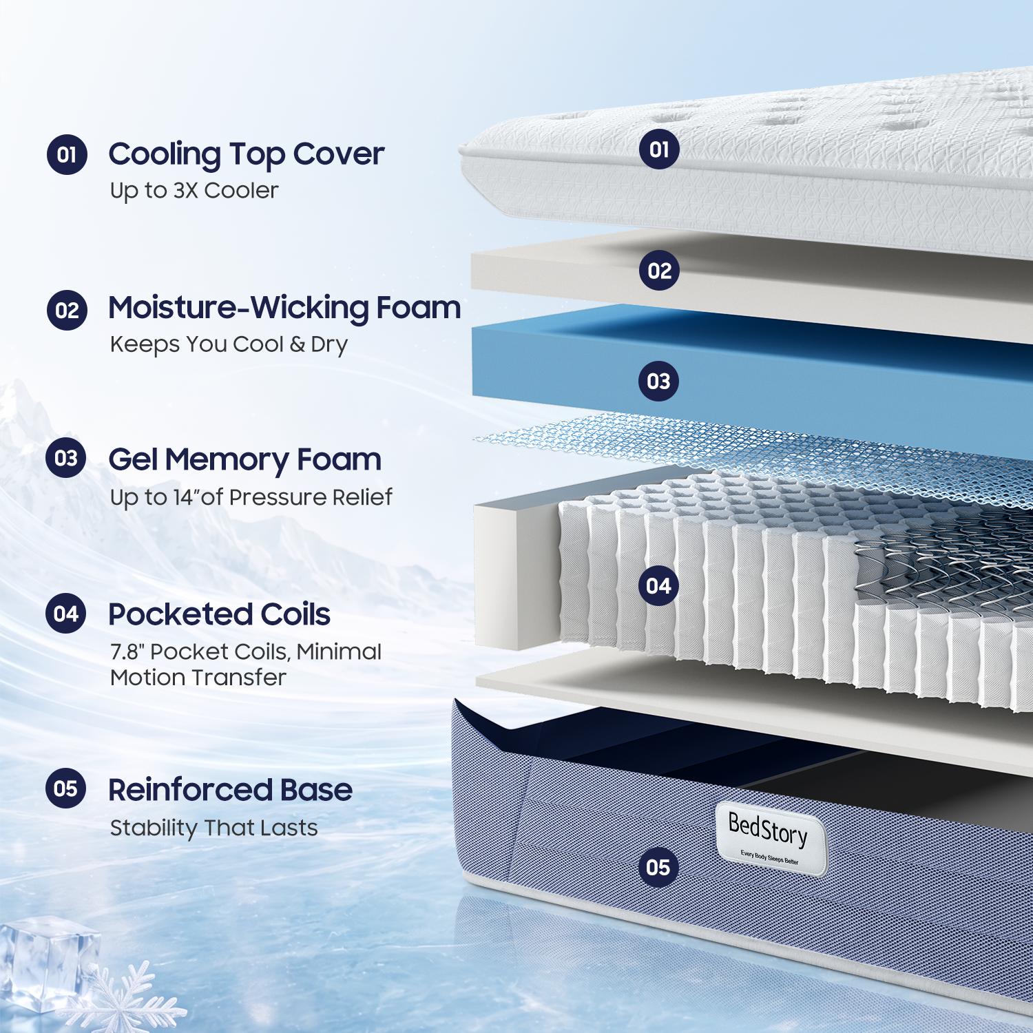 COOLING COLLECTION Mattress