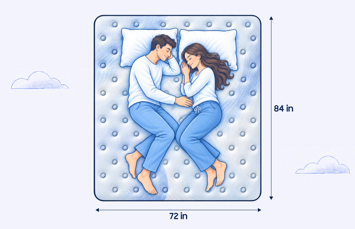 Full mattress size diagram