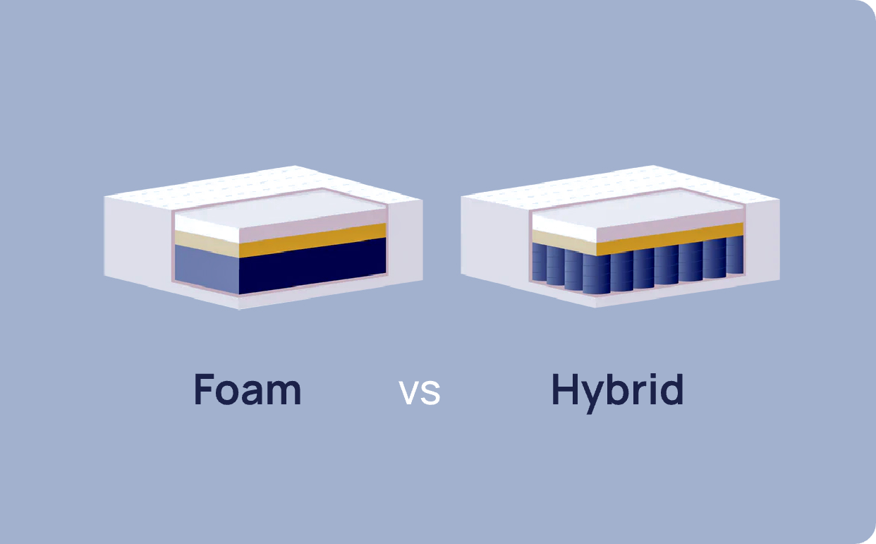 Hybrid vs. All-Foam Mattress