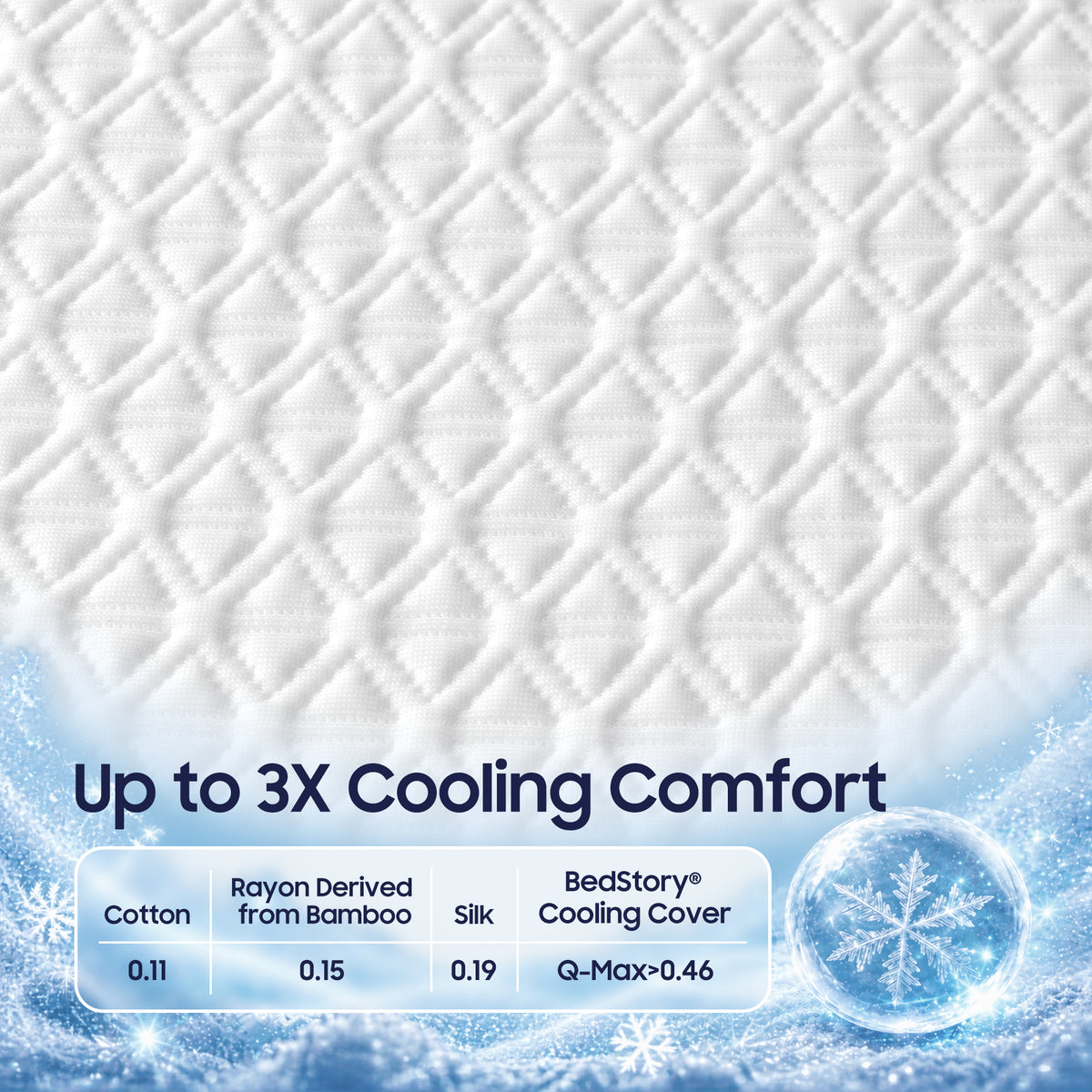 COOLING COLLECTION Memory Foam Mattress