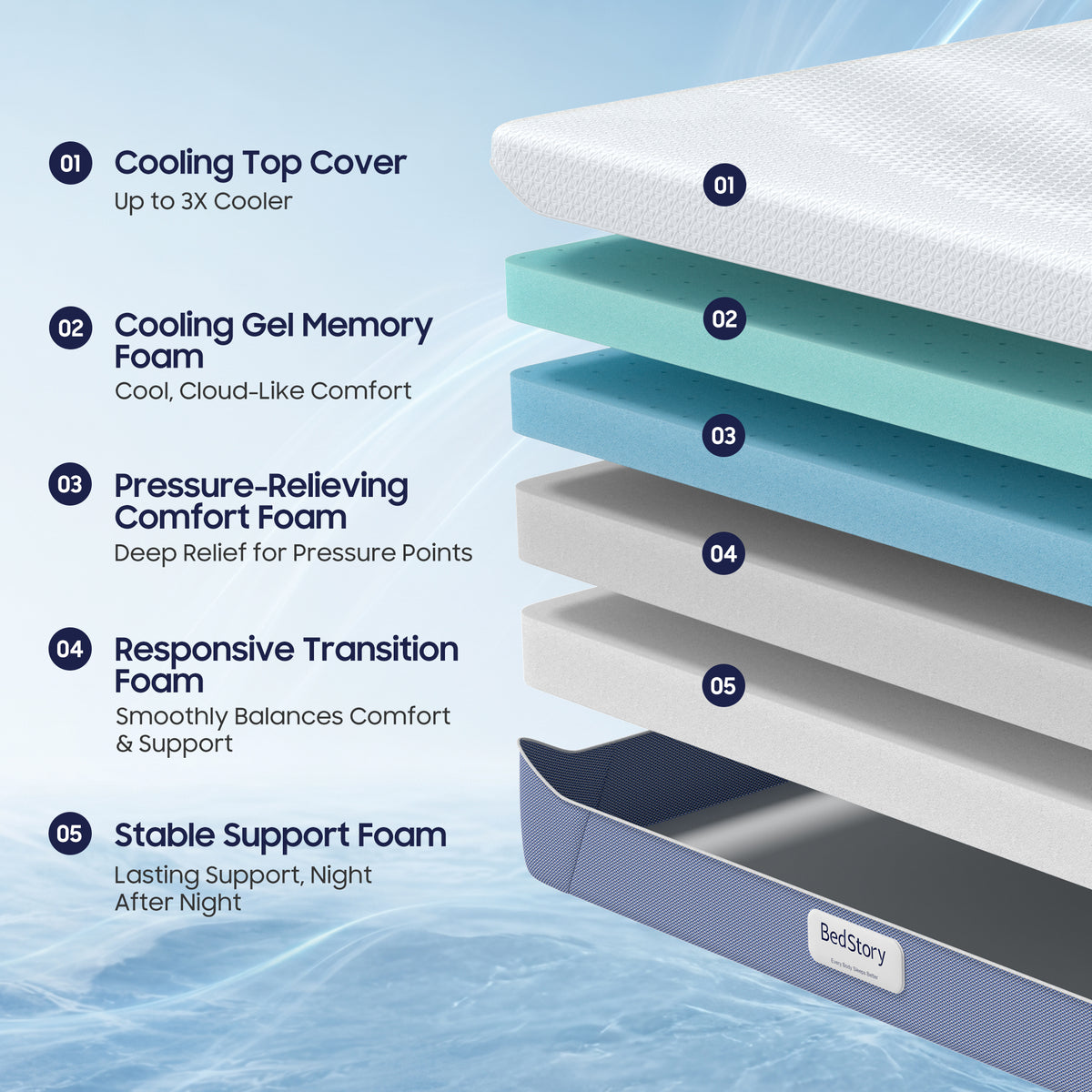 COOLING COLLECTION Memory Foam Mattress