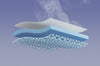 Airflow Channel of COOLING COLLECTION Mattress